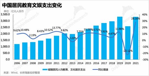 董宇辉亮相春晚，新东方转型之路 教育主业与多元投资的未来平衡