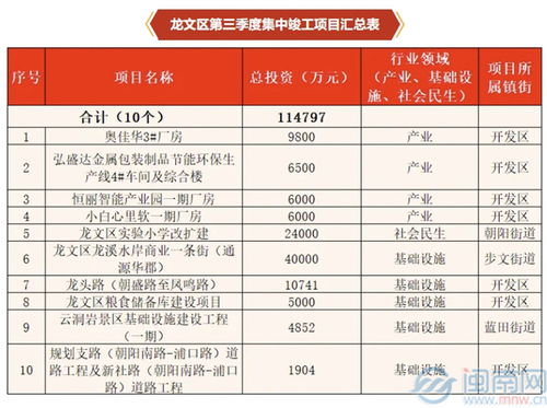 教育升级与区域发展 漳州龙文23.8亿项目集中开竣工解析